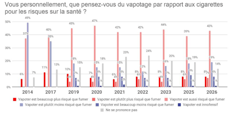 sondage fivape 2026